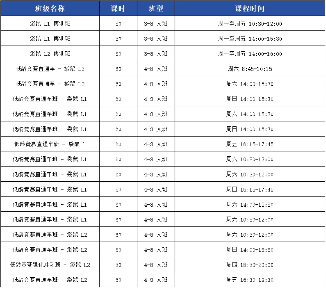 90%家长忽略的关键!读懂袋鼠数学竞赛试卷出题套路,犀牛名师带你高效冲奖-第19张图片-四季读书网