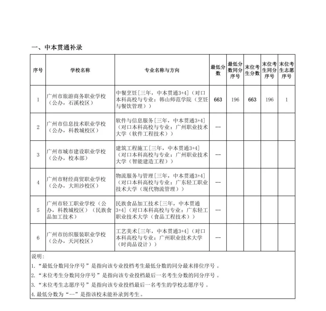 广州2026年中考补录分数出炉!-第3张图片-四季读书网