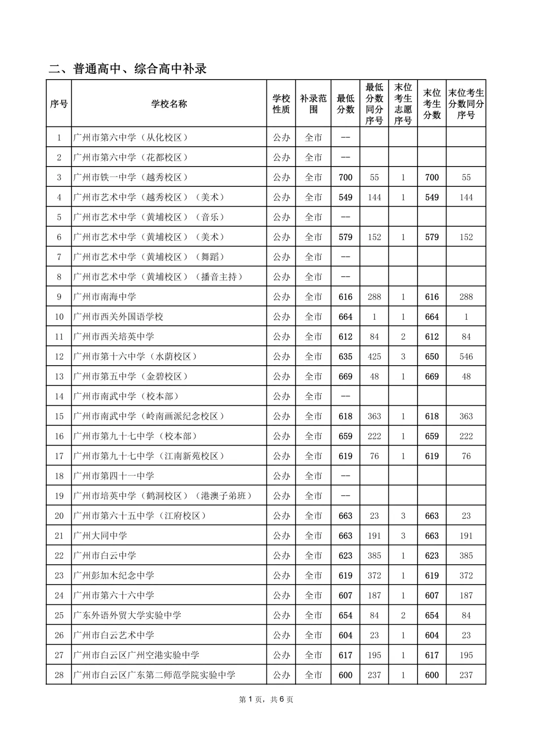 广州2026年中考补录分数出炉!-第4张图片-四季读书网