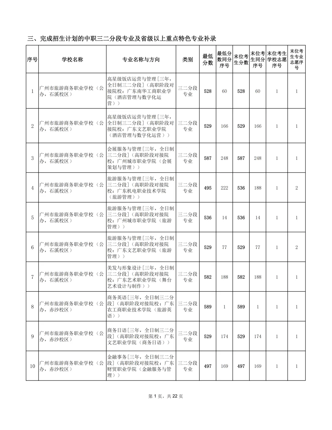 广州2026年中考补录分数出炉!-第10张图片-四季读书网