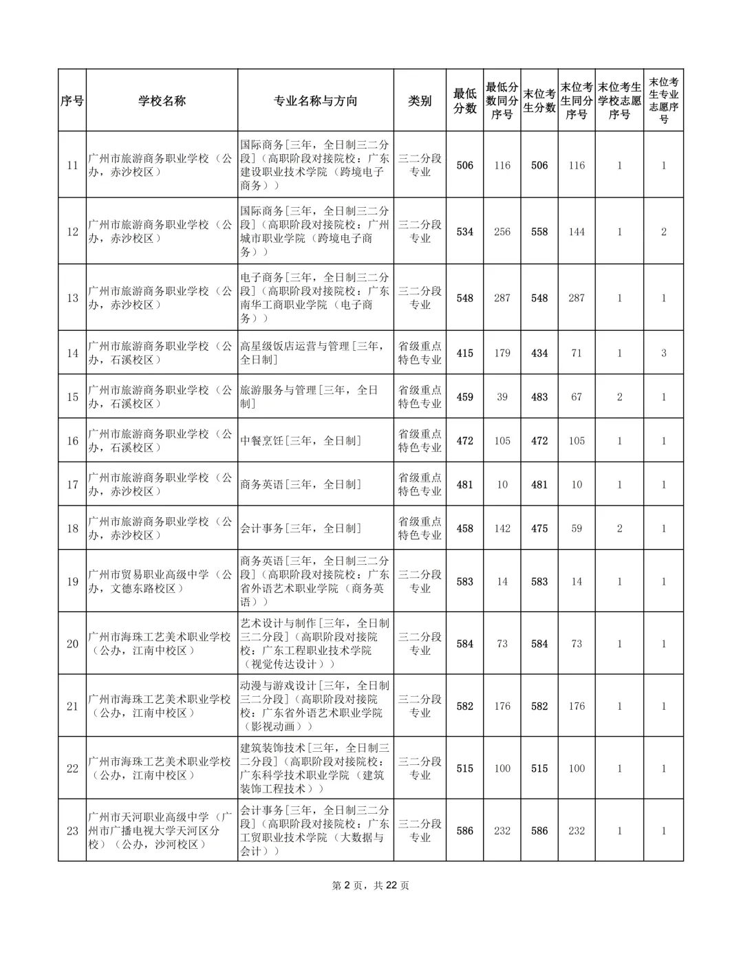 广州2026年中考补录分数出炉!-第11张图片-四季读书网
