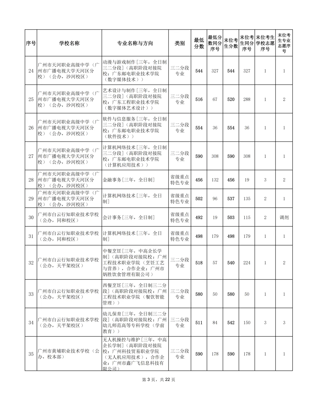 广州2026年中考补录分数出炉!-第12张图片-四季读书网