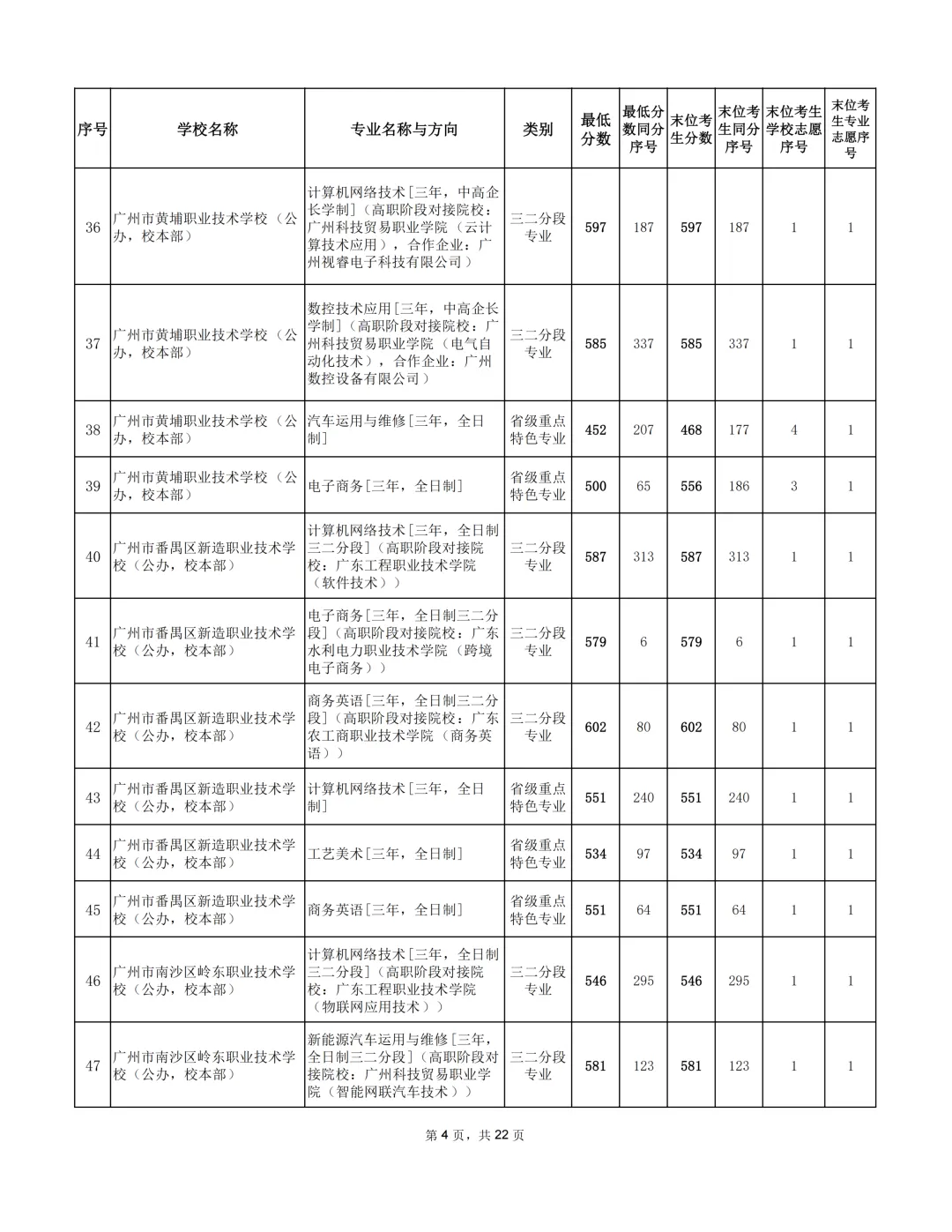 广州2026年中考补录分数出炉!-第13张图片-四季读书网