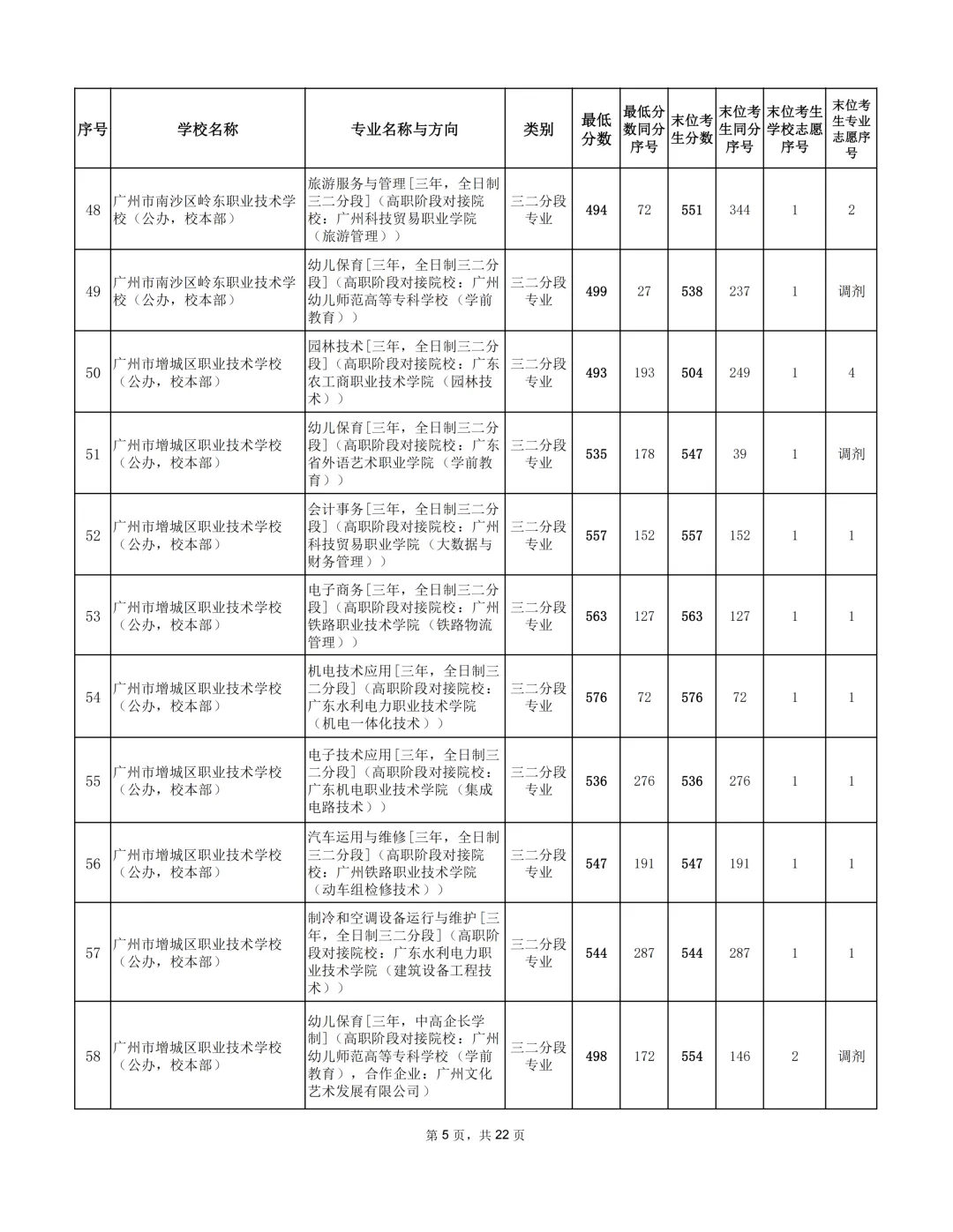 广州2026年中考补录分数出炉!-第14张图片-四季读书网