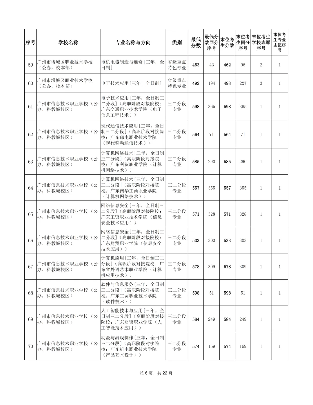 广州2026年中考补录分数出炉!-第15张图片-四季读书网