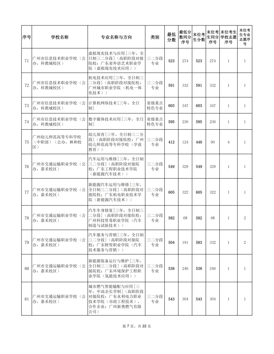 广州2026年中考补录分数出炉!-第16张图片-四季读书网
