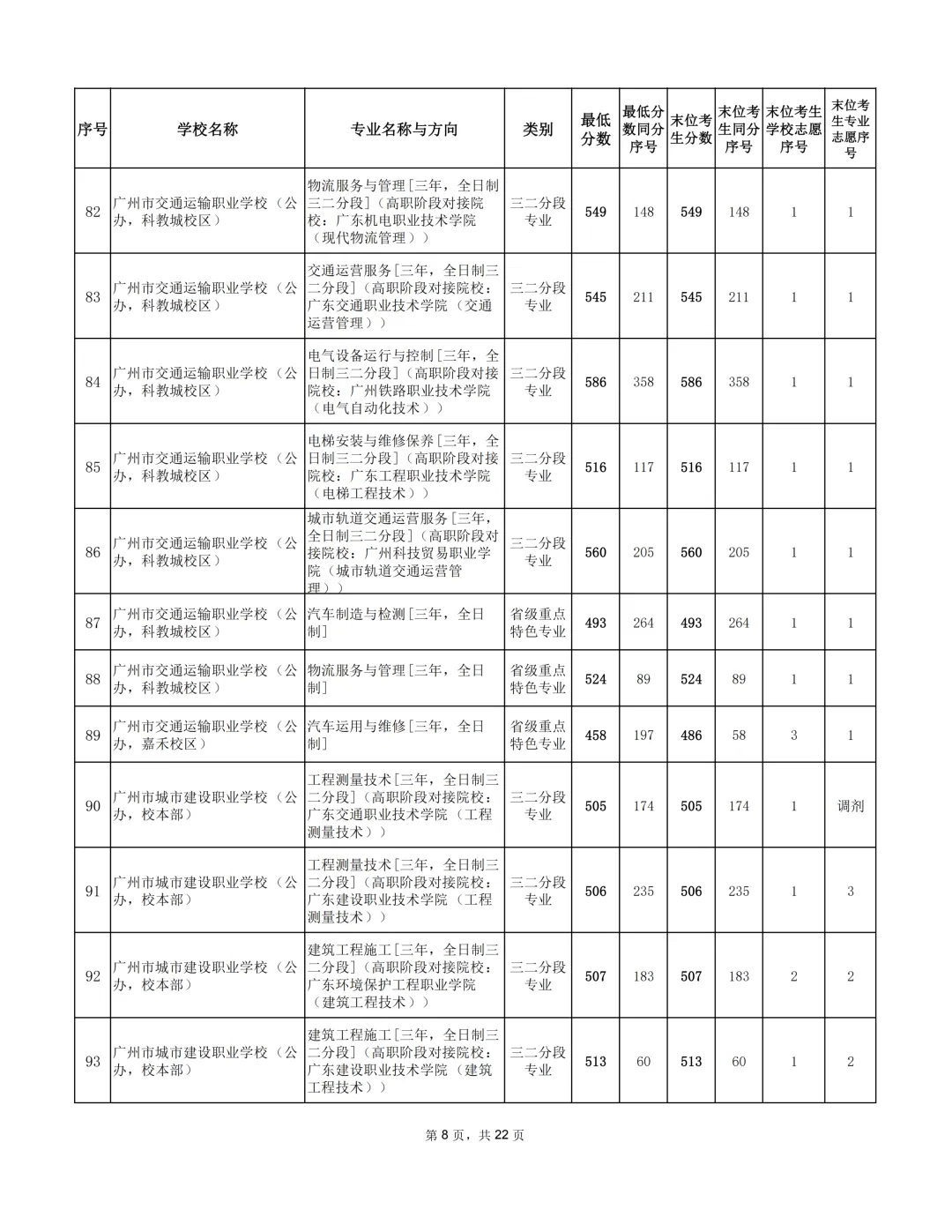 广州2026年中考补录分数出炉!-第17张图片-四季读书网