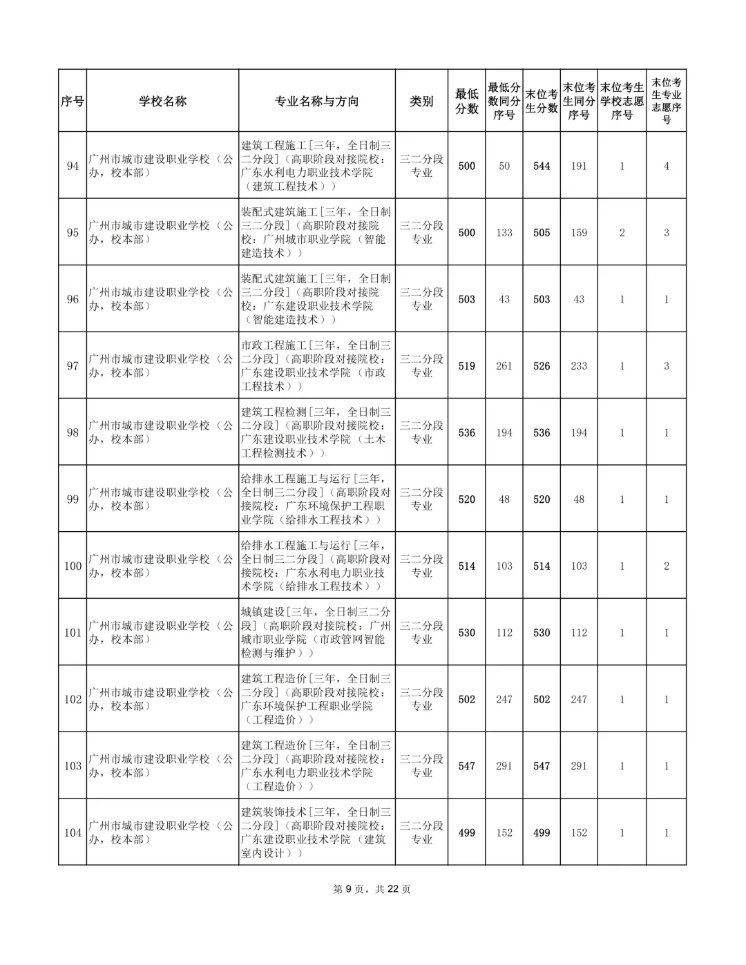 广州2026年中考补录分数出炉!-第18张图片-四季读书网