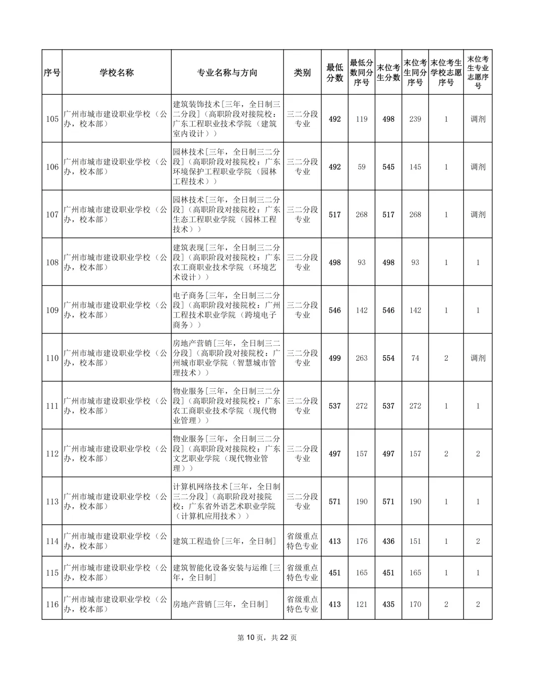 广州2026年中考补录分数出炉!-第19张图片-四季读书网