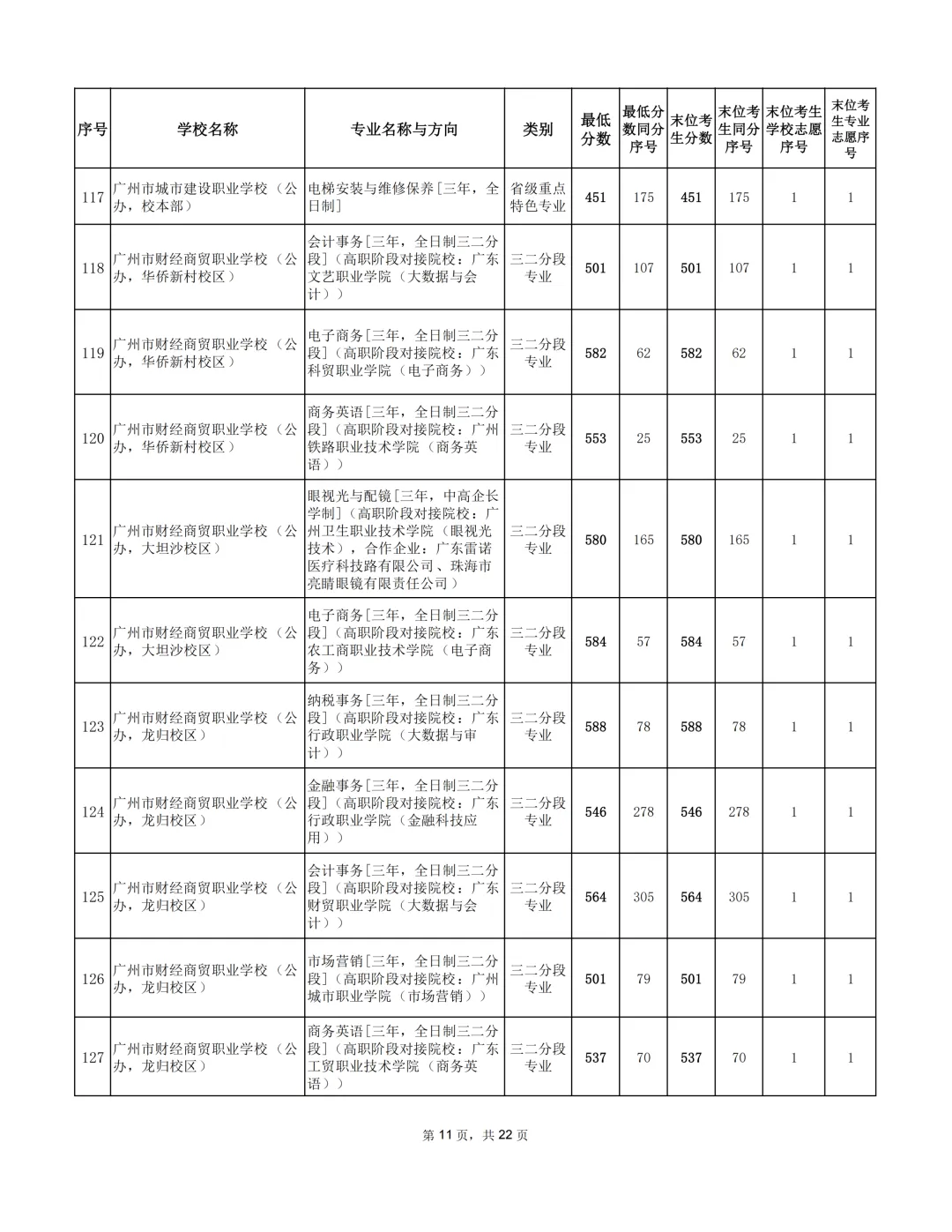 广州2026年中考补录分数出炉!-第20张图片-四季读书网