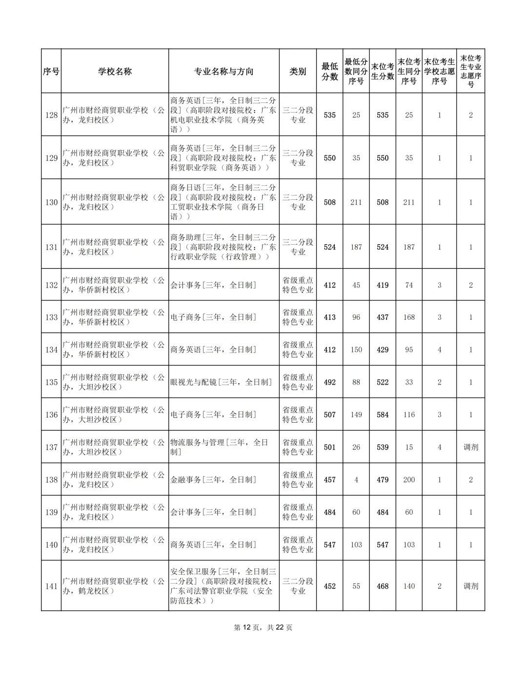 广州2026年中考补录分数出炉!-第21张图片-四季读书网