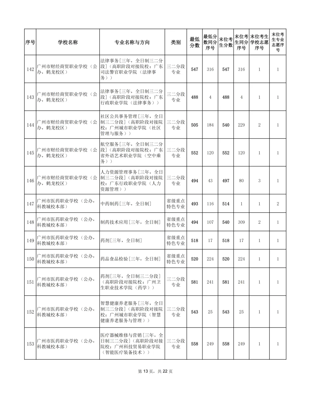 广州2026年中考补录分数出炉!-第22张图片-四季读书网