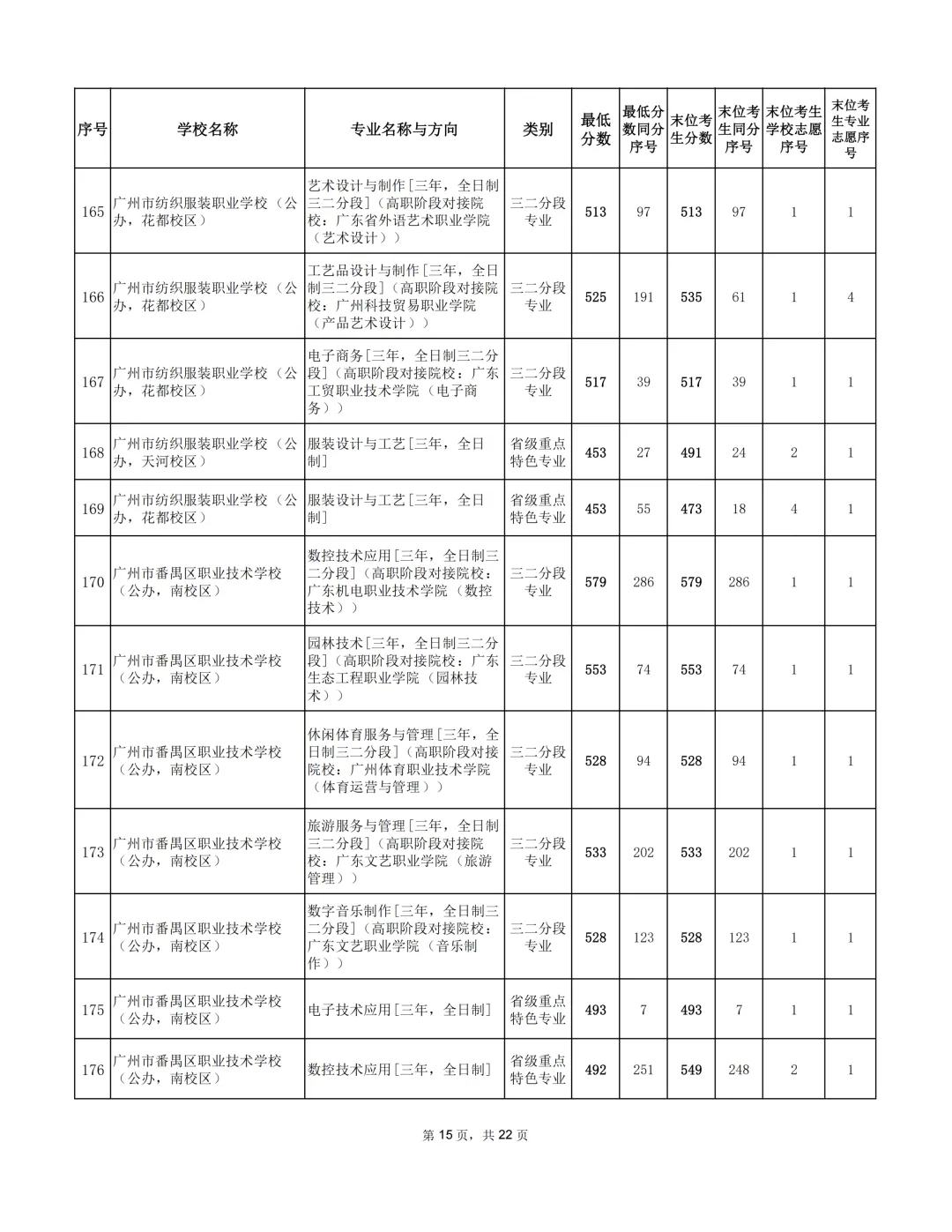 广州2026年中考补录分数出炉!-第24张图片-四季读书网