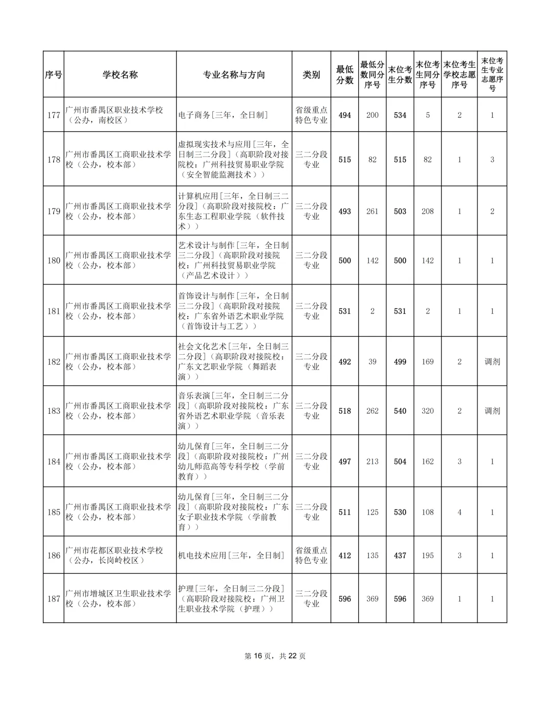 广州2026年中考补录分数出炉!-第25张图片-四季读书网