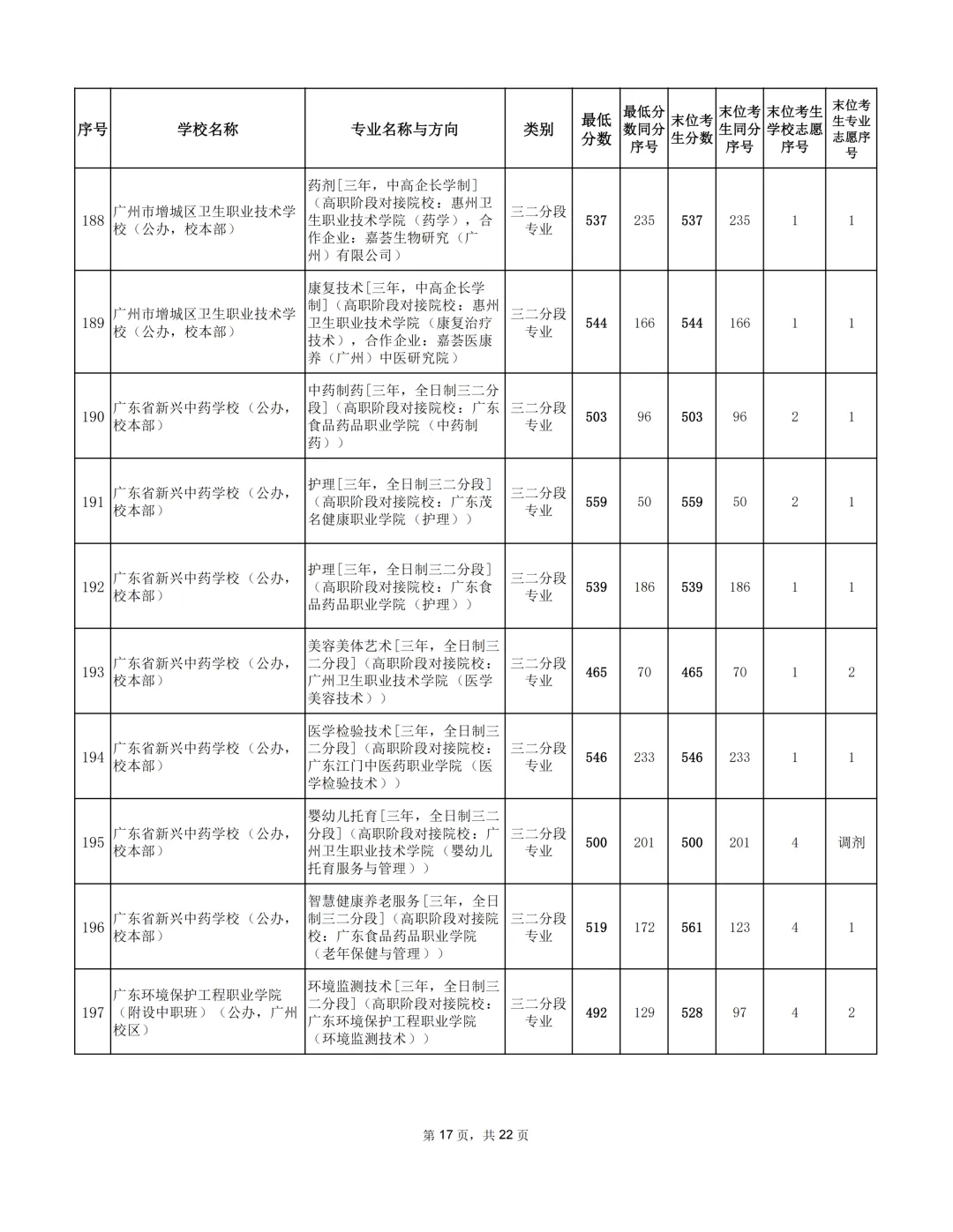 广州2026年中考补录分数出炉!-第26张图片-四季读书网