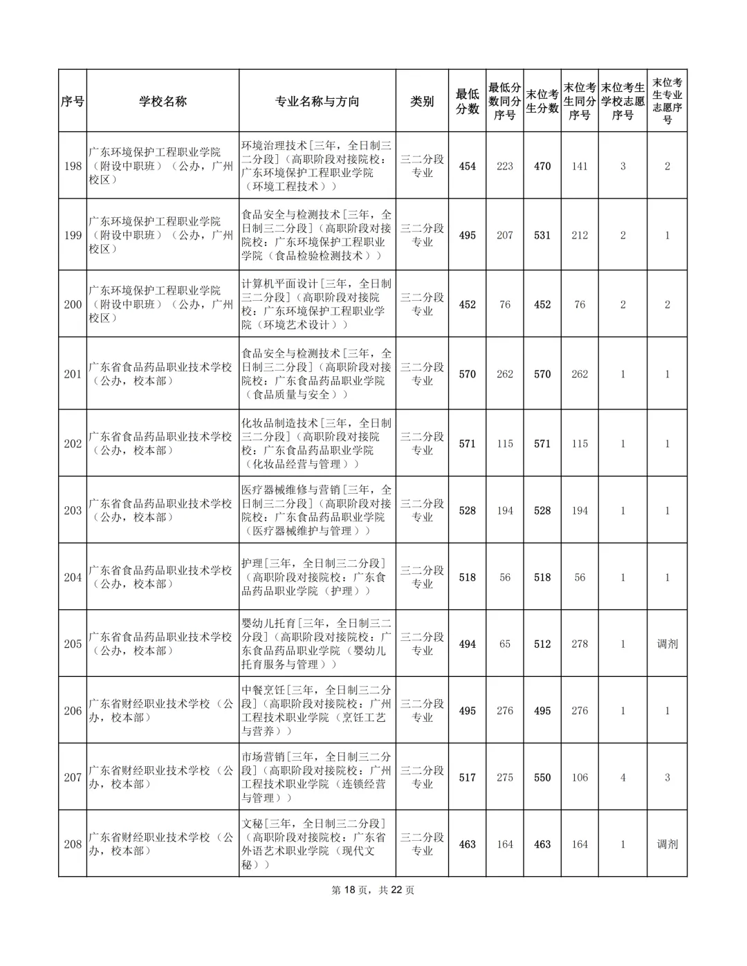 广州2026年中考补录分数出炉!-第27张图片-四季读书网