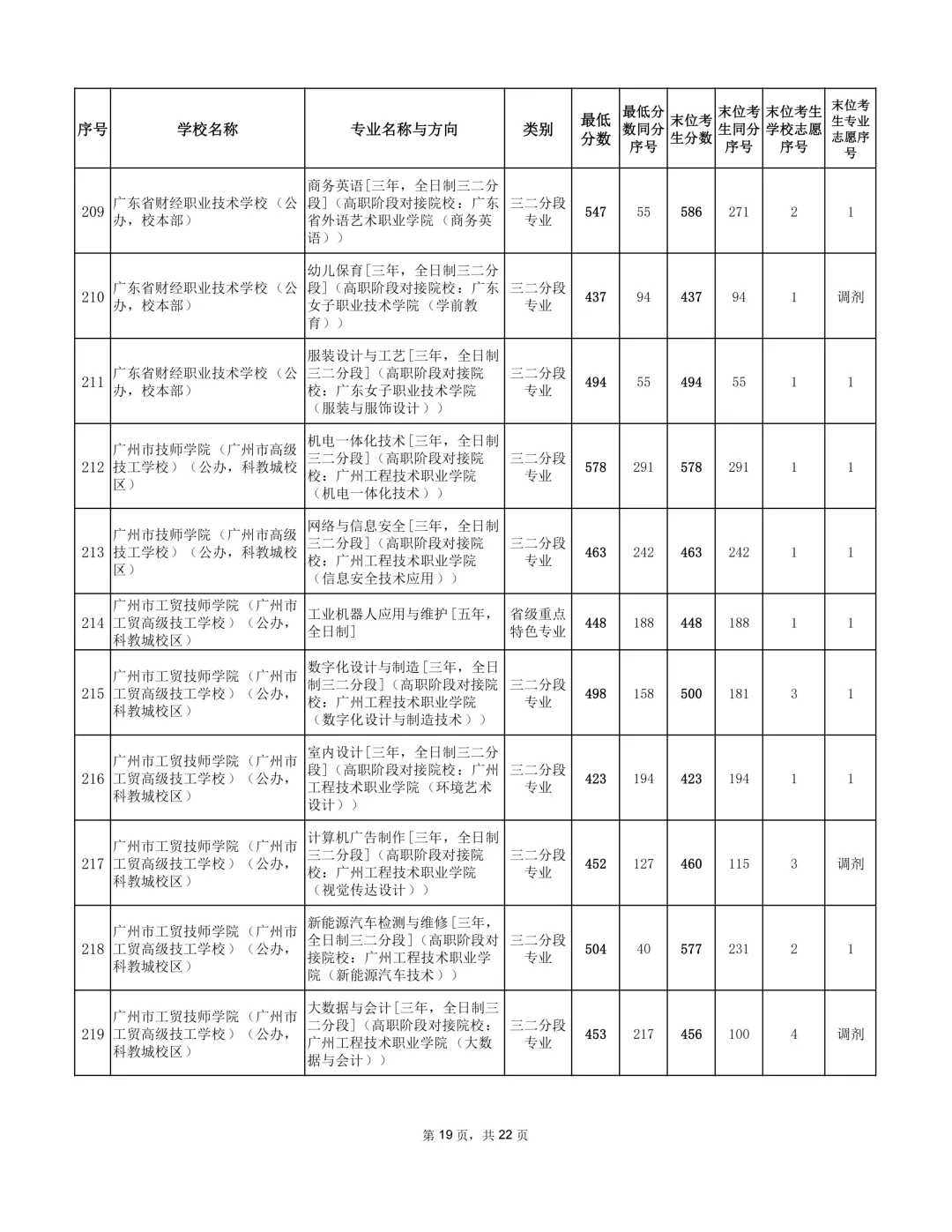 广州2026年中考补录分数出炉!-第28张图片-四季读书网