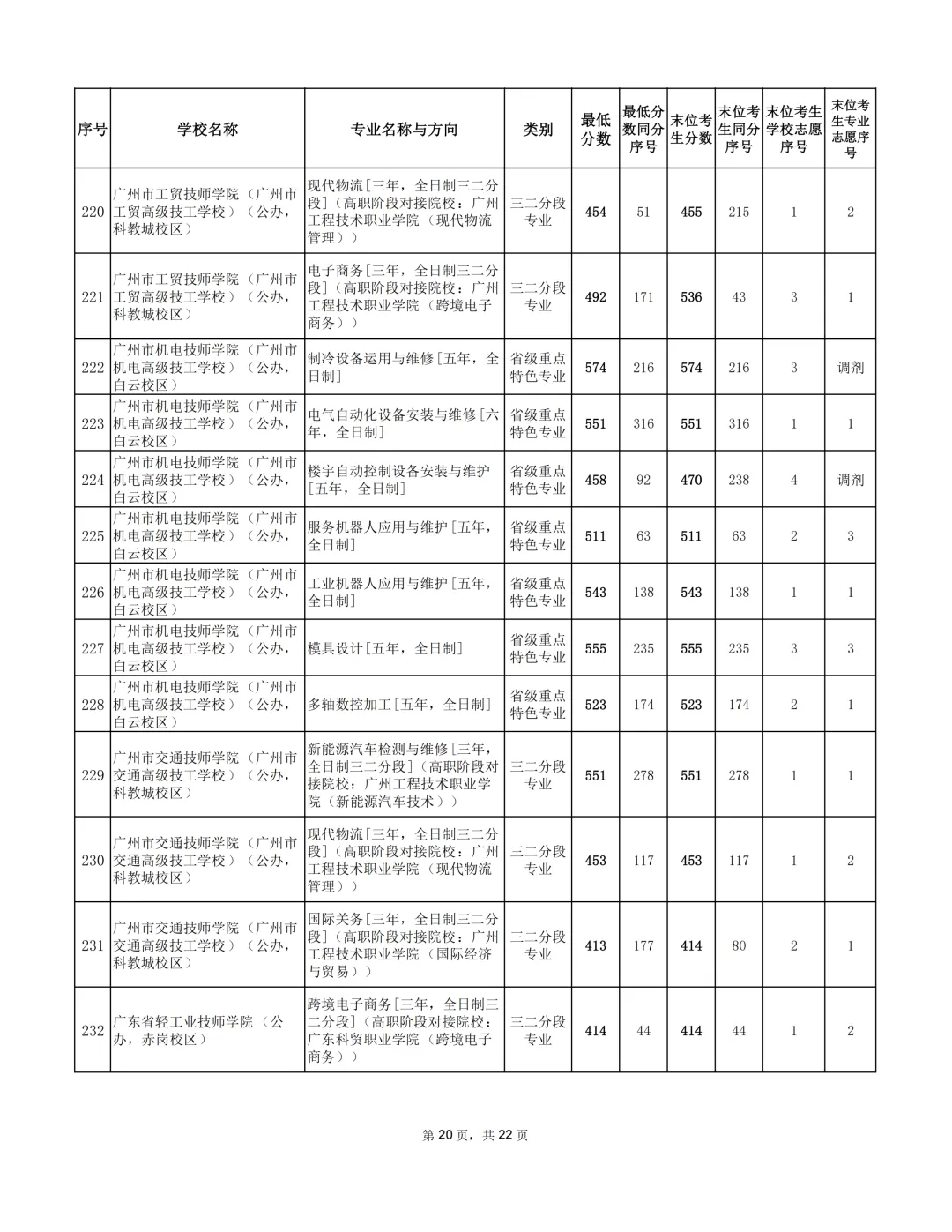 广州2026年中考补录分数出炉!-第29张图片-四季读书网