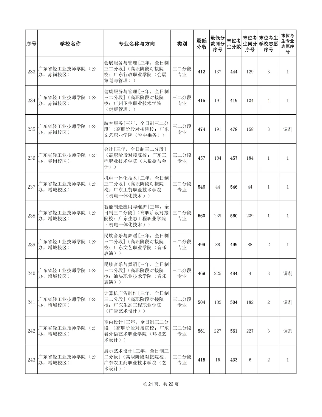 广州2026年中考补录分数出炉!-第30张图片-四季读书网