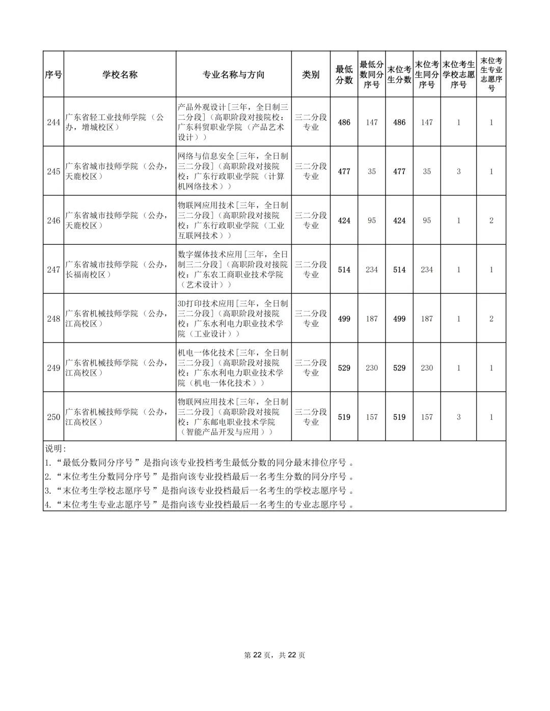 广州2026年中考补录分数出炉!-第31张图片-四季读书网