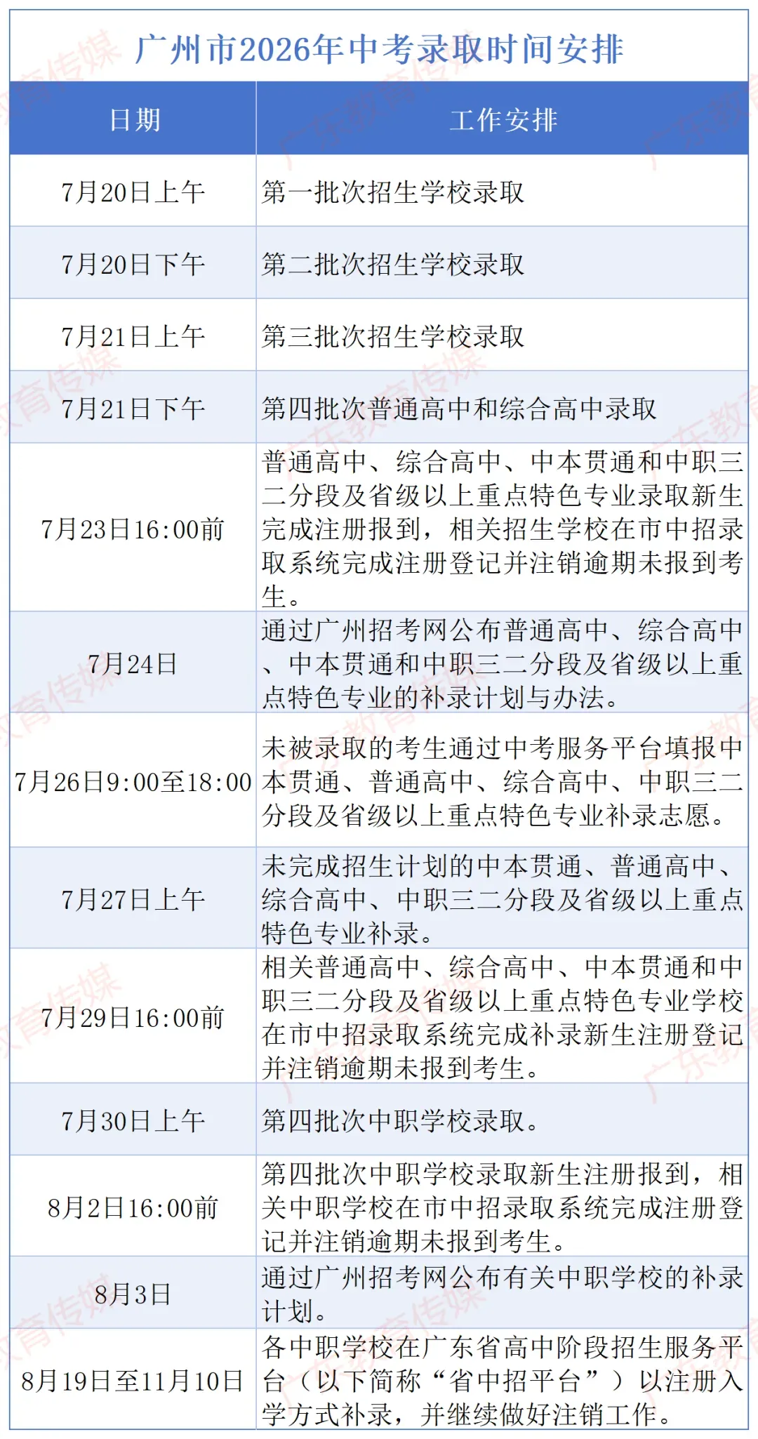广州2026年中考补录分数出炉!-第32张图片-四季读书网
