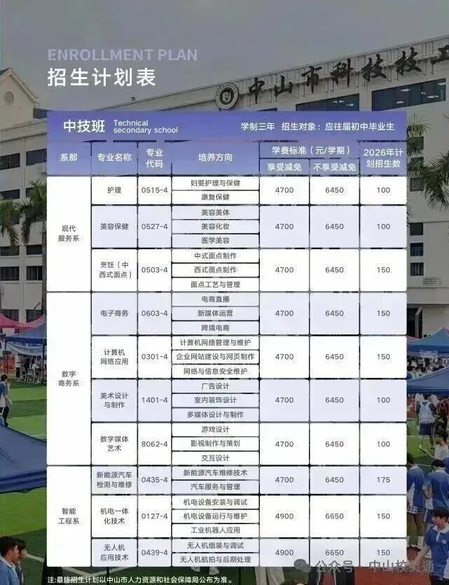 2026年中山公办技校高职高考班,中考低分生圆梦全日制大学通道|中山市科技技工学校(低分可报读)-第10张图片-四季读书网