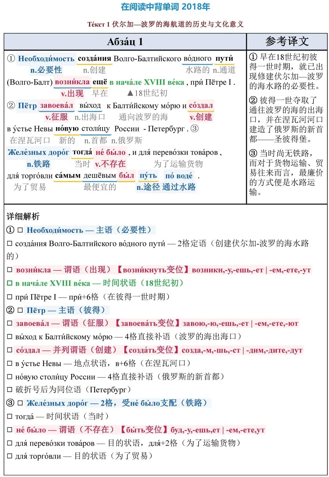 紧急上新!2016-2025年在真题阅读中背单词好评不断 单词语法同步提升!-第5张图片-四季读书网