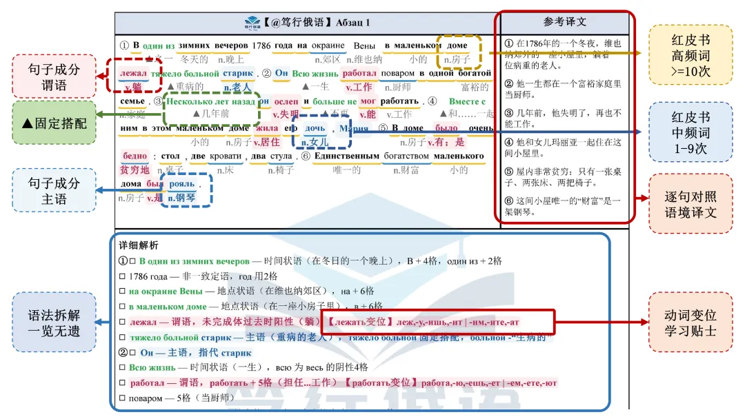 紧急上新!2016-2025年在真题阅读中背单词好评不断 单词语法同步提升!-第6张图片-四季读书网