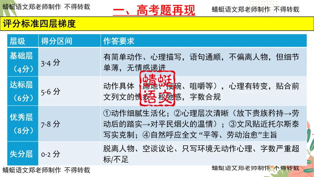 真题研习 | 2026年全国Ⅰ卷新题型—小说续写题(附最新题目,配套word版共35页)-第9张图片-四季读书网