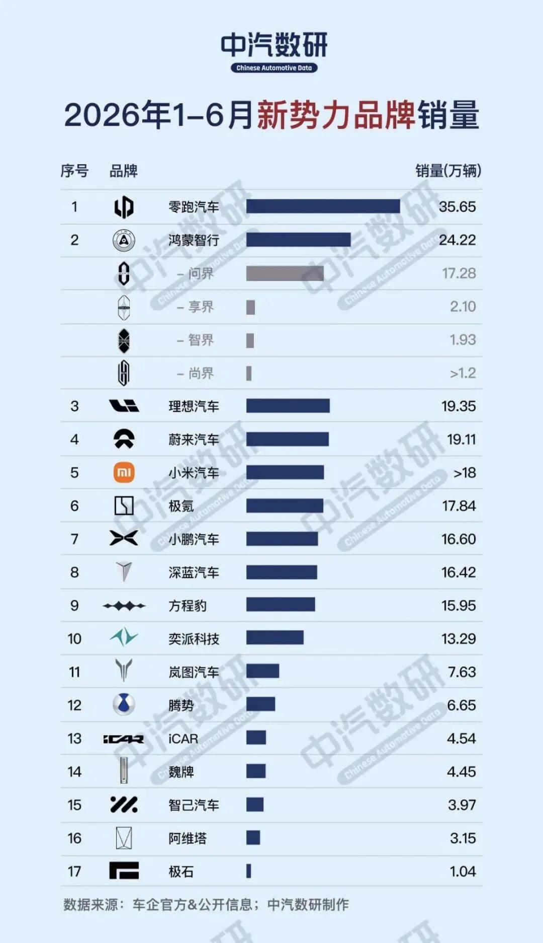 新势力“期中考”放榜:零跑断层领跑,仅一家及格-第1张图片-四季读书网