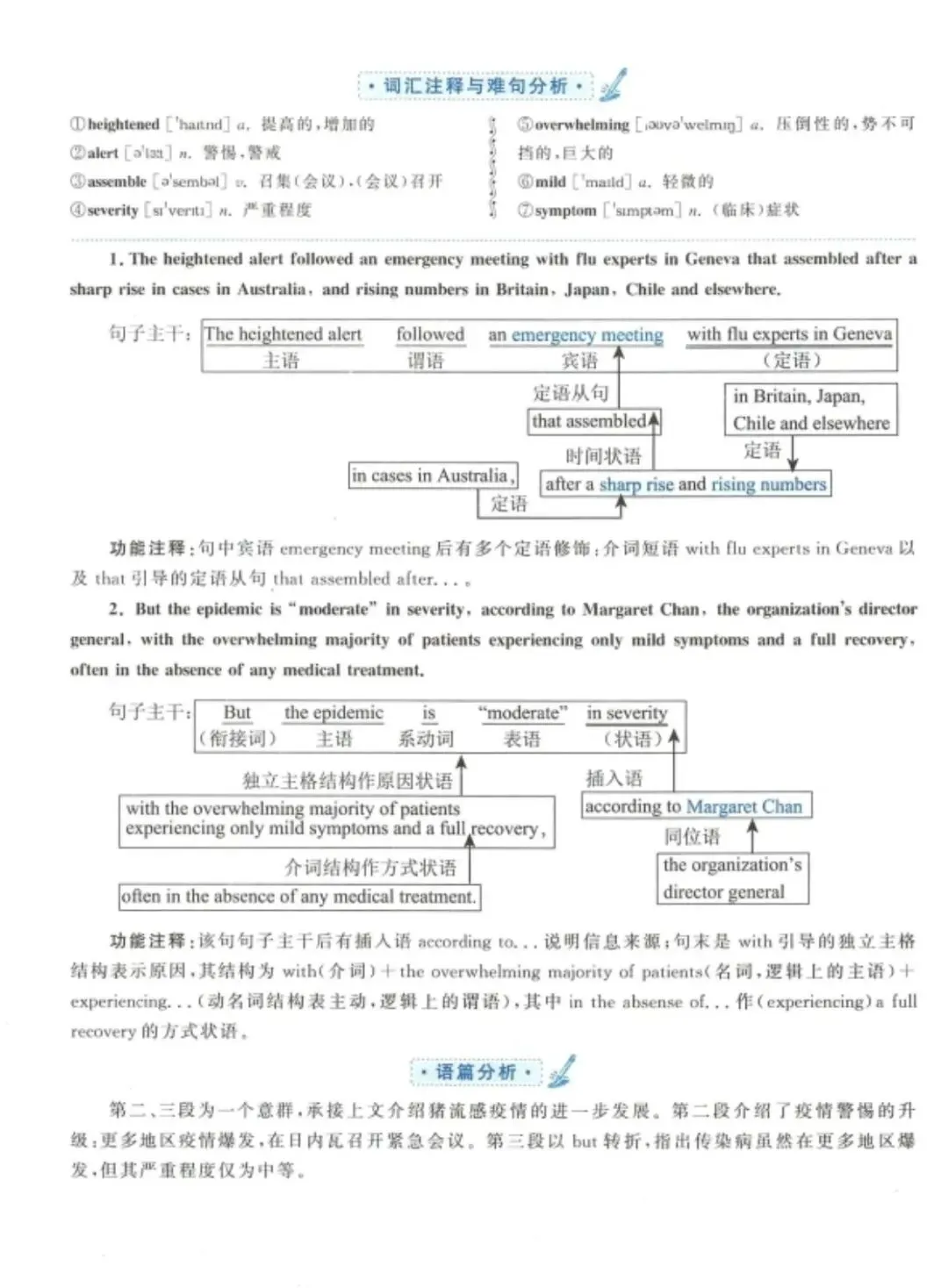 考研英语二历年真题PDF电子版(直接下载打印)-第4张图片-四季读书网