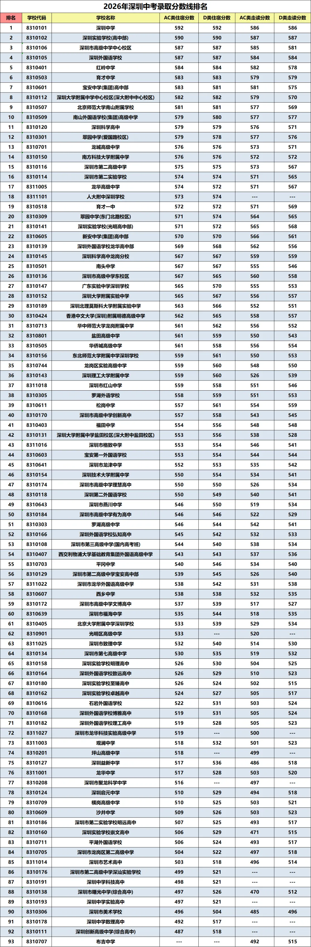 走读直降35分!深圳中考名校全面洗牌-第2张图片-四季读书网