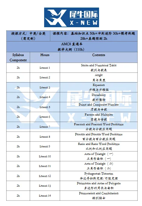 AMC8数学竞赛真题资料,2000-2026年AMC8真题及答案合集电子版免费领取!-第5张图片-四季读书网