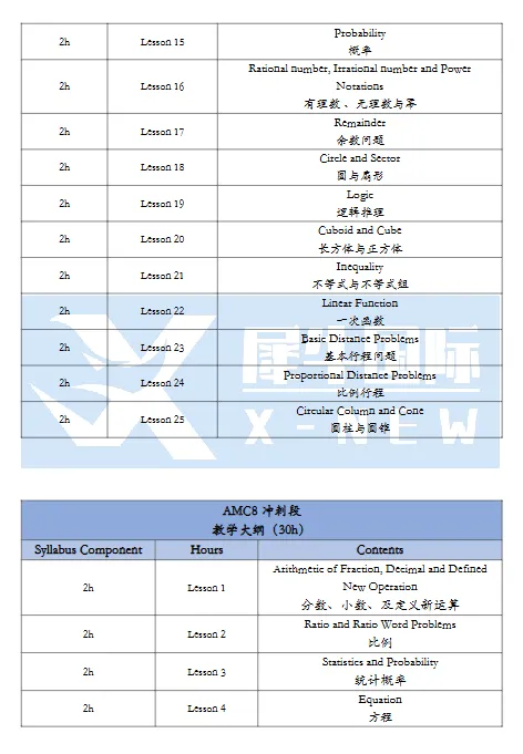 AMC8数学竞赛真题资料,2000-2026年AMC8真题及答案合集电子版免费领取!-第6张图片-四季读书网
