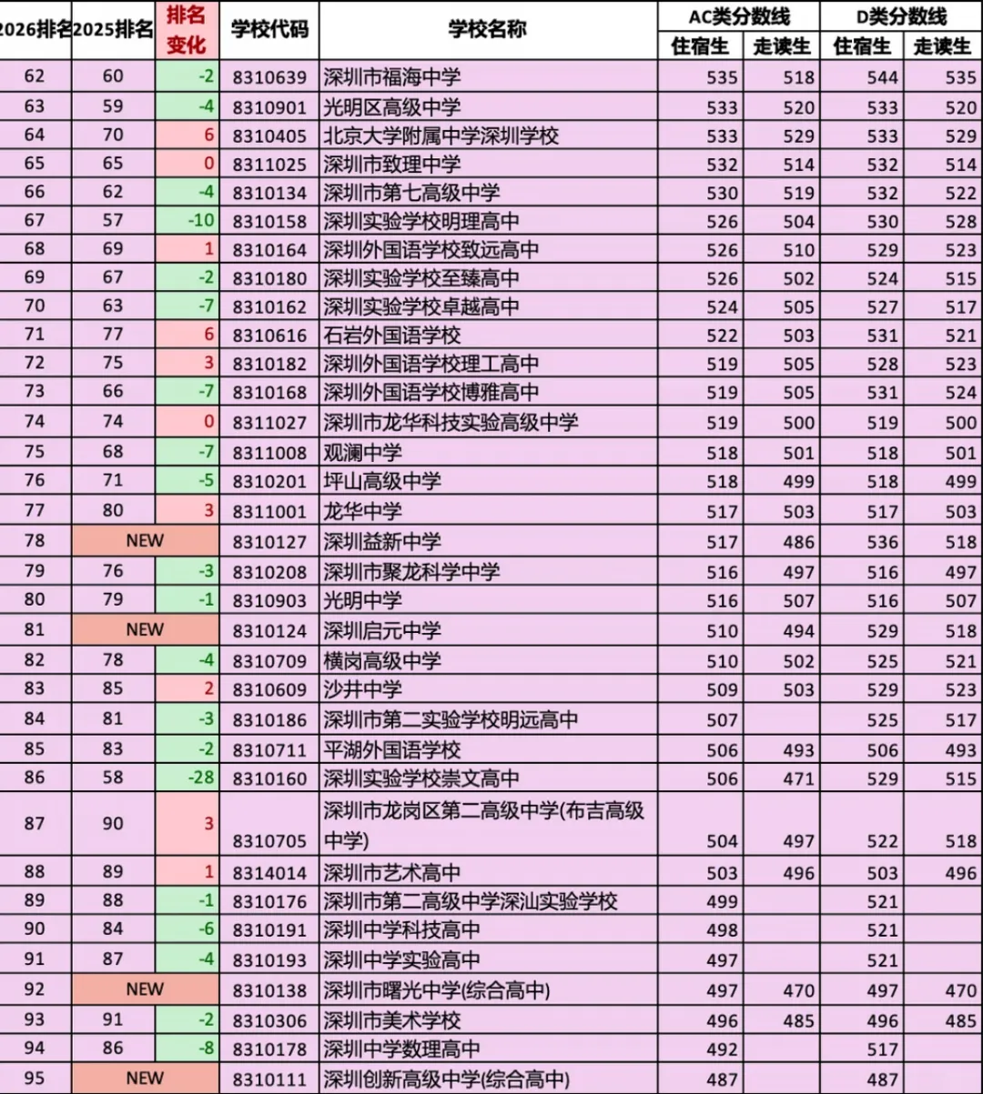 走读直降35分!深圳中考名校全面洗牌-第11张图片-四季读书网