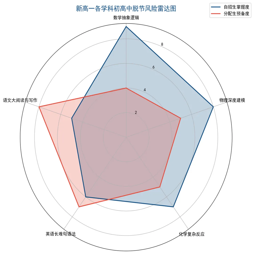 四校到区均分超710分!2026上海中考“名额分配”录取线大盘:进校后如何破解脱节魔咒?-第4张图片-四季读书网