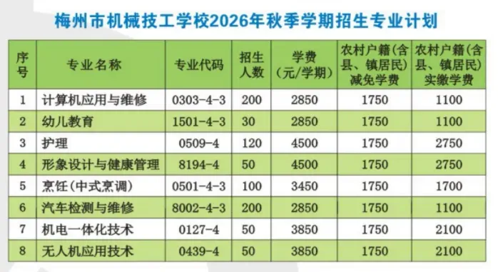 梅州市机械技工学校2026年中考学子第四批志愿录取名单及缴费注册公告-第16张图片-四季读书网