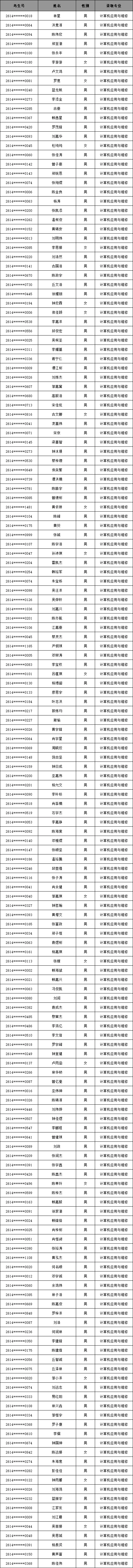 梅州市机械技工学校2026年中考学子第四批志愿录取名单及缴费注册公告-第17张图片-四季读书网