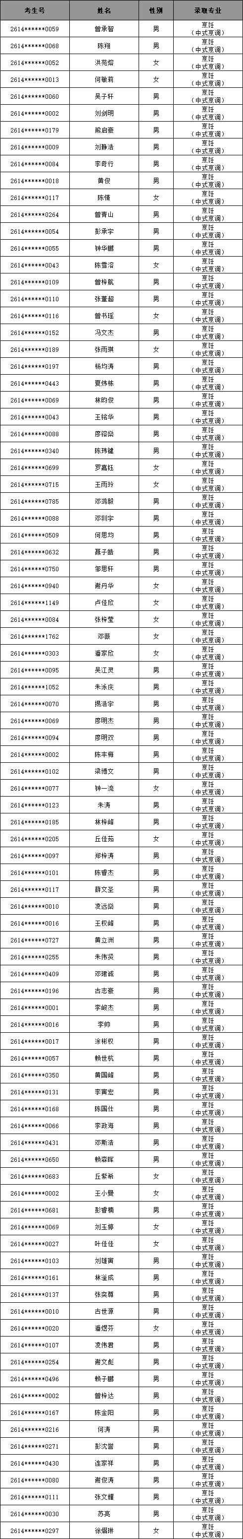 梅州市机械技工学校2026年中考学子第四批志愿录取名单及缴费注册公告-第19张图片-四季读书网
