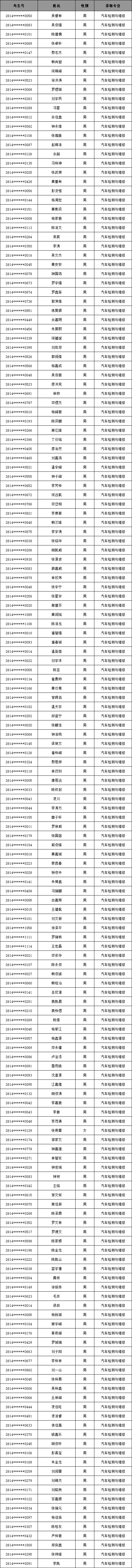 梅州市机械技工学校2026年中考学子第四批志愿录取名单及缴费注册公告-第20张图片-四季读书网