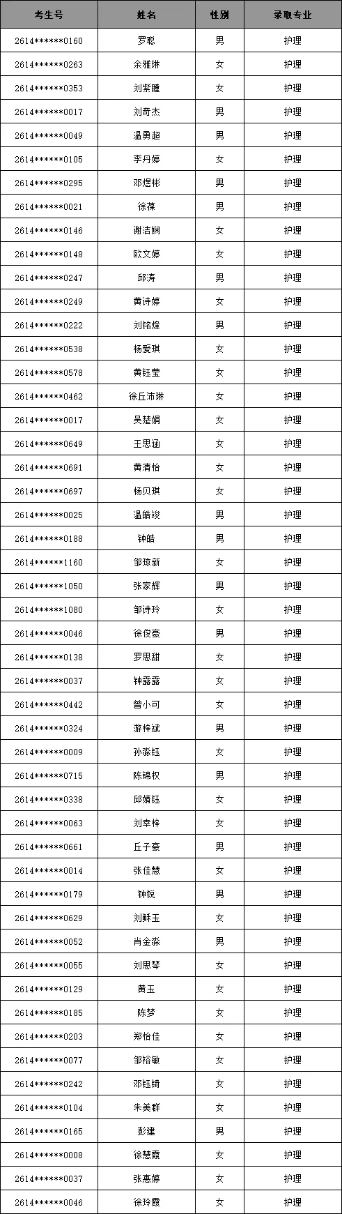 梅州市机械技工学校2026年中考学子第四批志愿录取名单及缴费注册公告-第21张图片-四季读书网