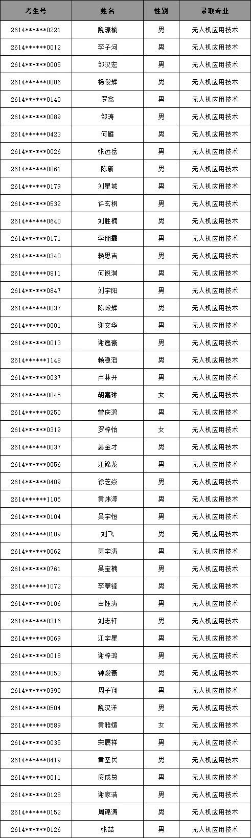 梅州市机械技工学校2026年中考学子第四批志愿录取名单及缴费注册公告-第22张图片-四季读书网