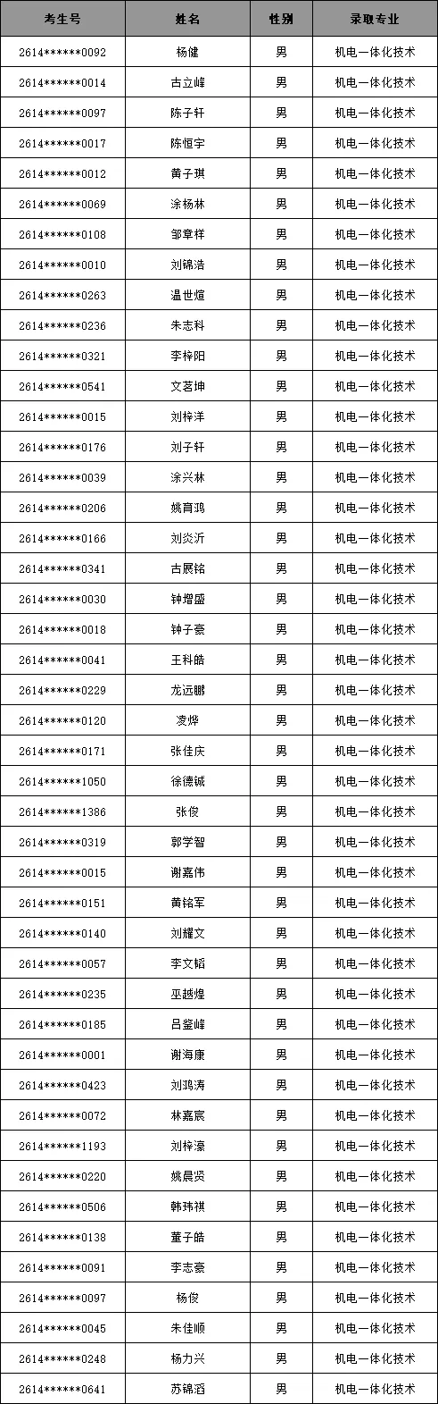 梅州市机械技工学校2026年中考学子第四批志愿录取名单及缴费注册公告-第23张图片-四季读书网