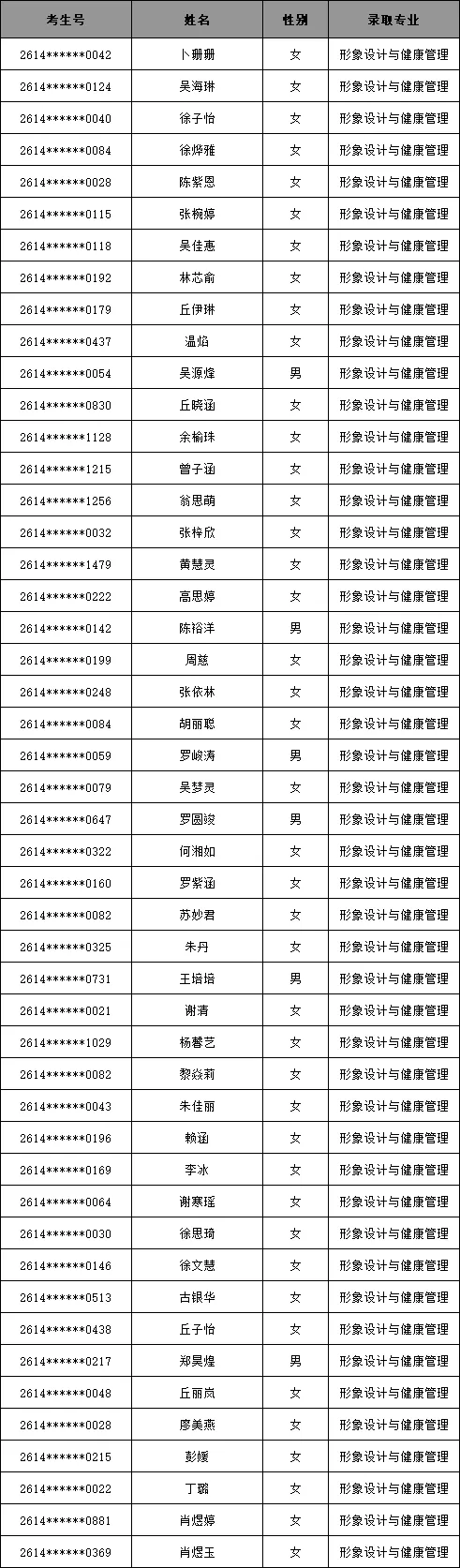 梅州市机械技工学校2026年中考学子第四批志愿录取名单及缴费注册公告-第24张图片-四季读书网