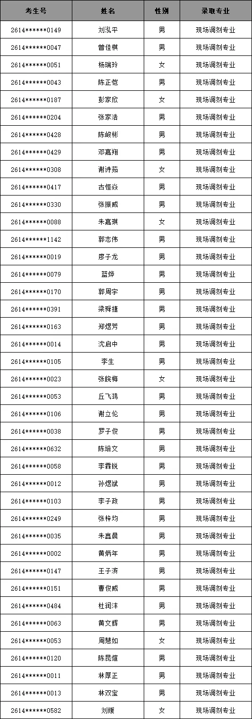 梅州市机械技工学校2026年中考学子第四批志愿录取名单及缴费注册公告-第25张图片-四季读书网