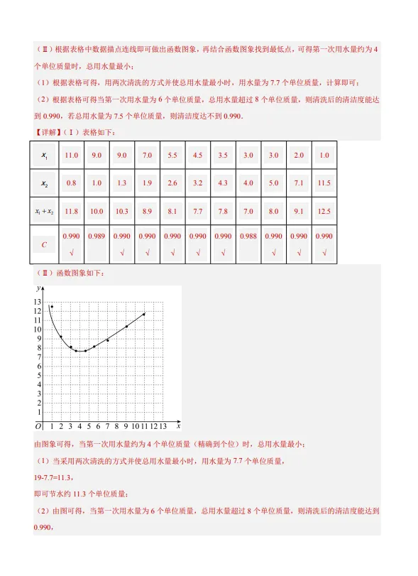 中考数学专题22--函数识别与图象信息-第41张图片-四季读书网