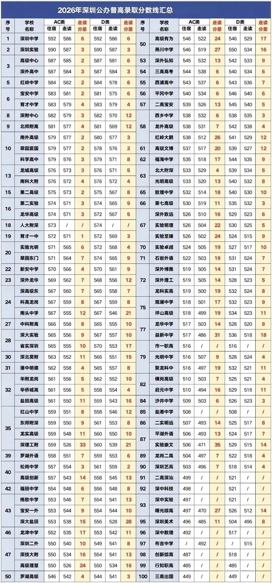 2026年深圳中考分数线最新分析-第6张图片-四季读书网 2026年深圳中考分数线最新分析-第6张图片-四季读书网