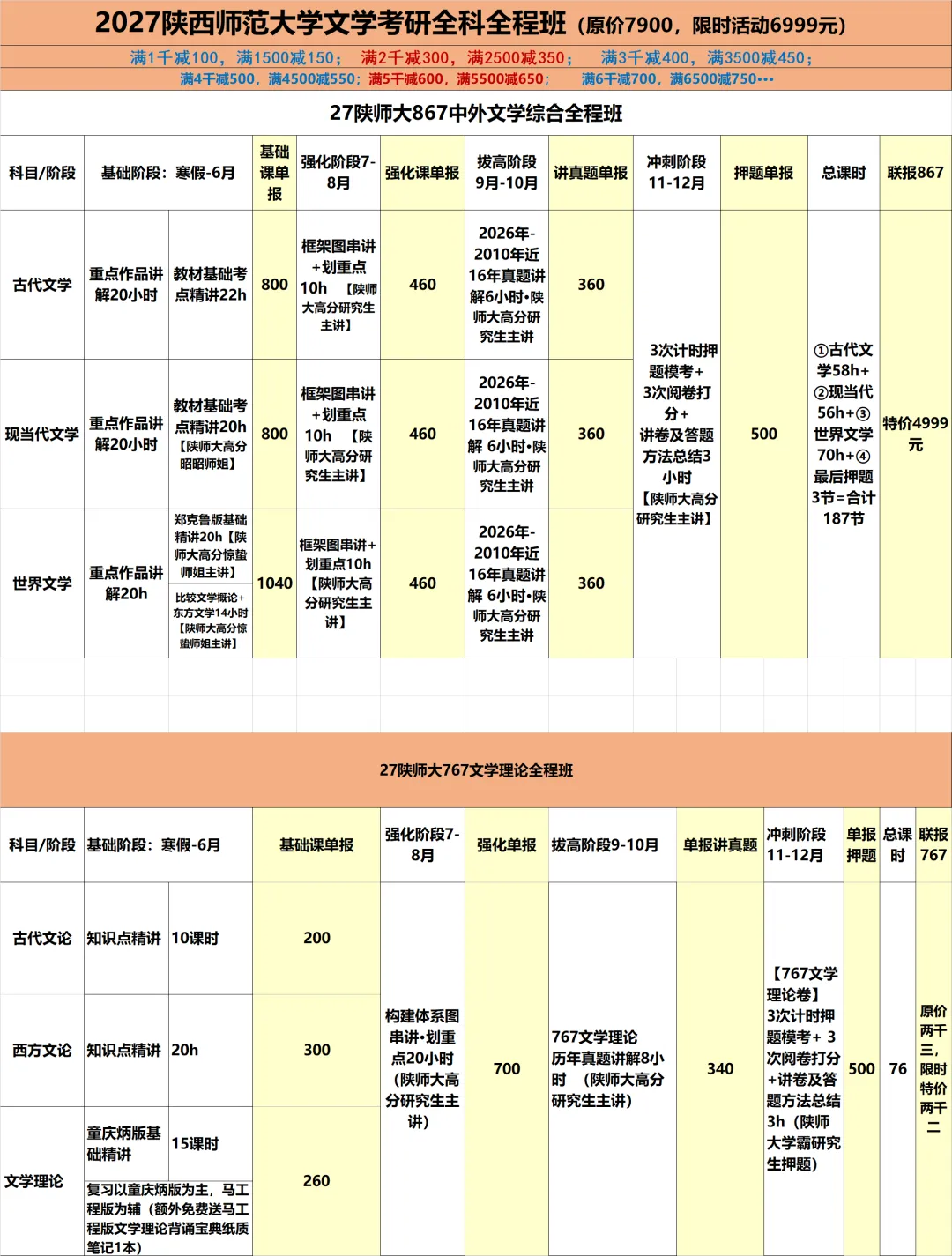 27陕师大文学考研历年真题精讲单报通道开启-第7张图片-四季读书网