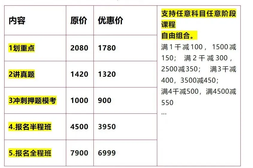 27陕师大文学考研历年真题精讲单报通道开启-第8张图片-四季读书网