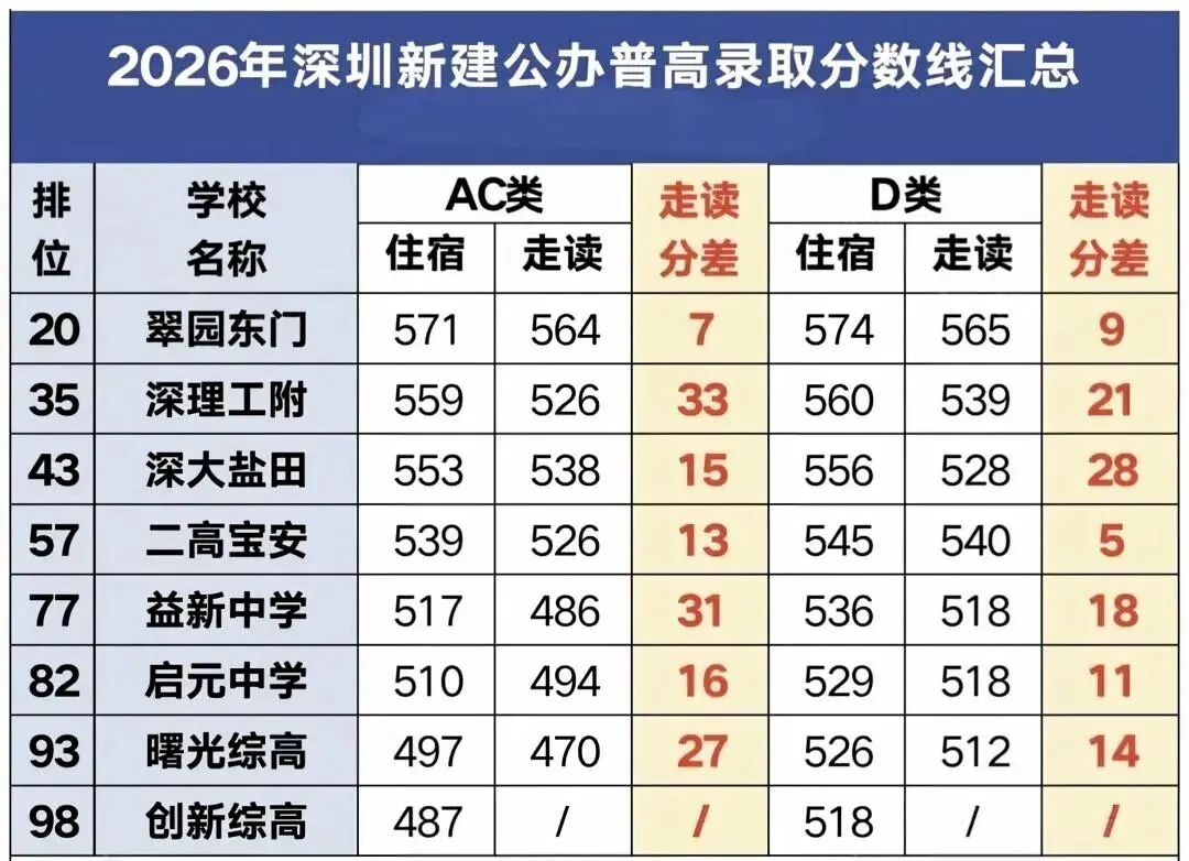 2026年深圳中考分数线最新分析-第11张图片-四季读书网 2026年深圳中考分数线最新分析-第11张图片-四季读书网